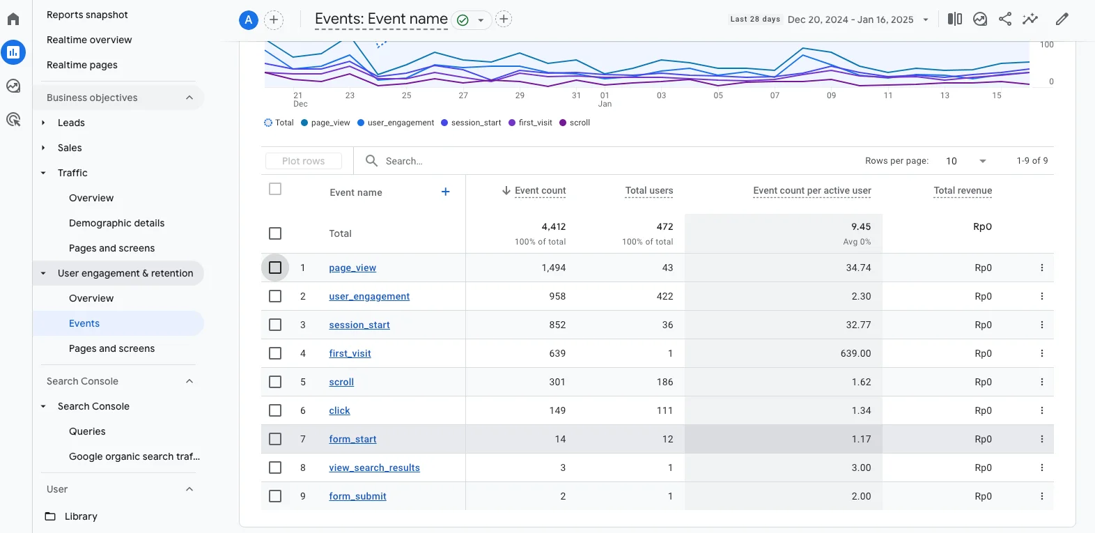 event-conversion-google-analytic-4