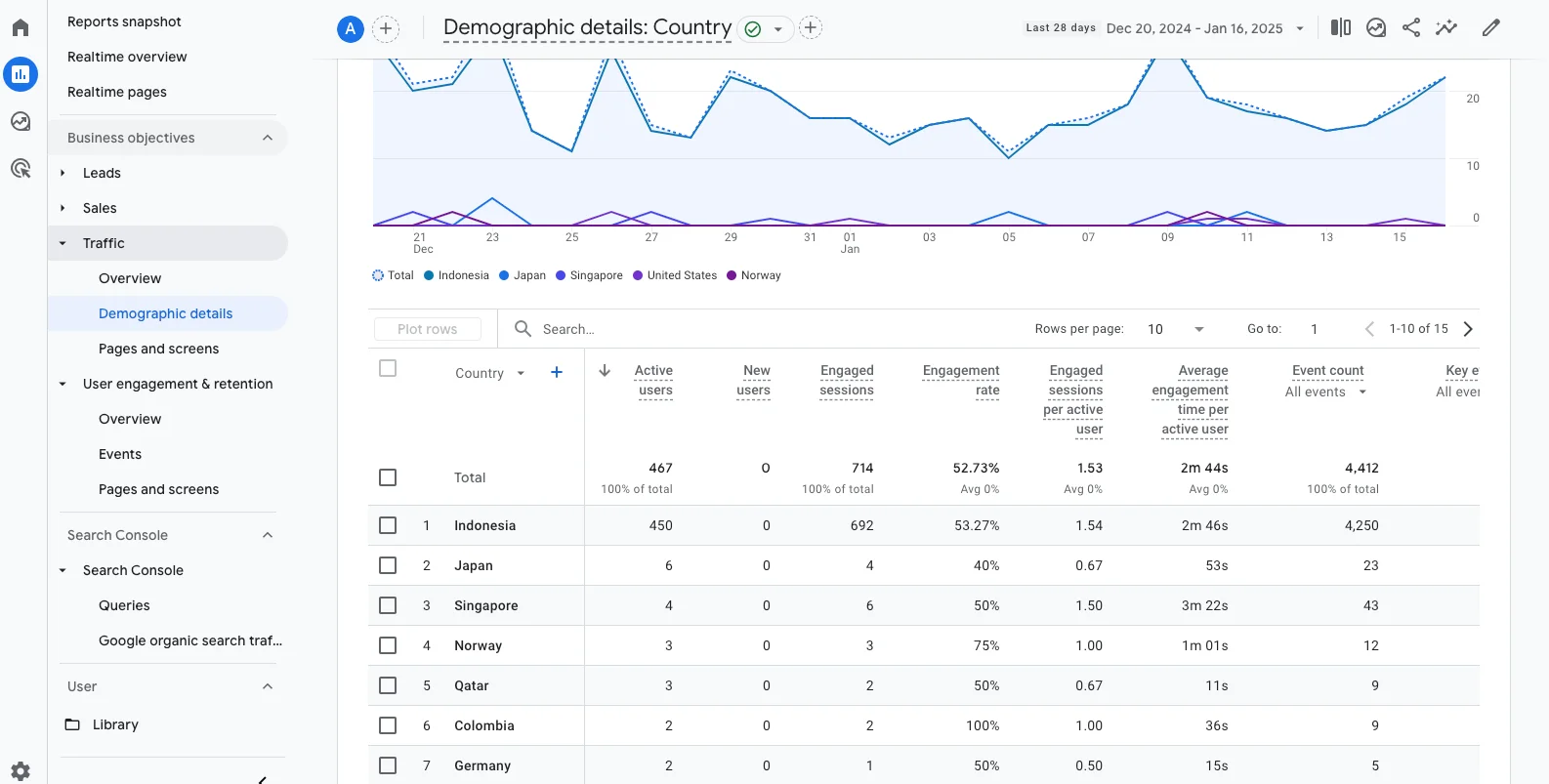 segmentasi-lokasi-geografis
