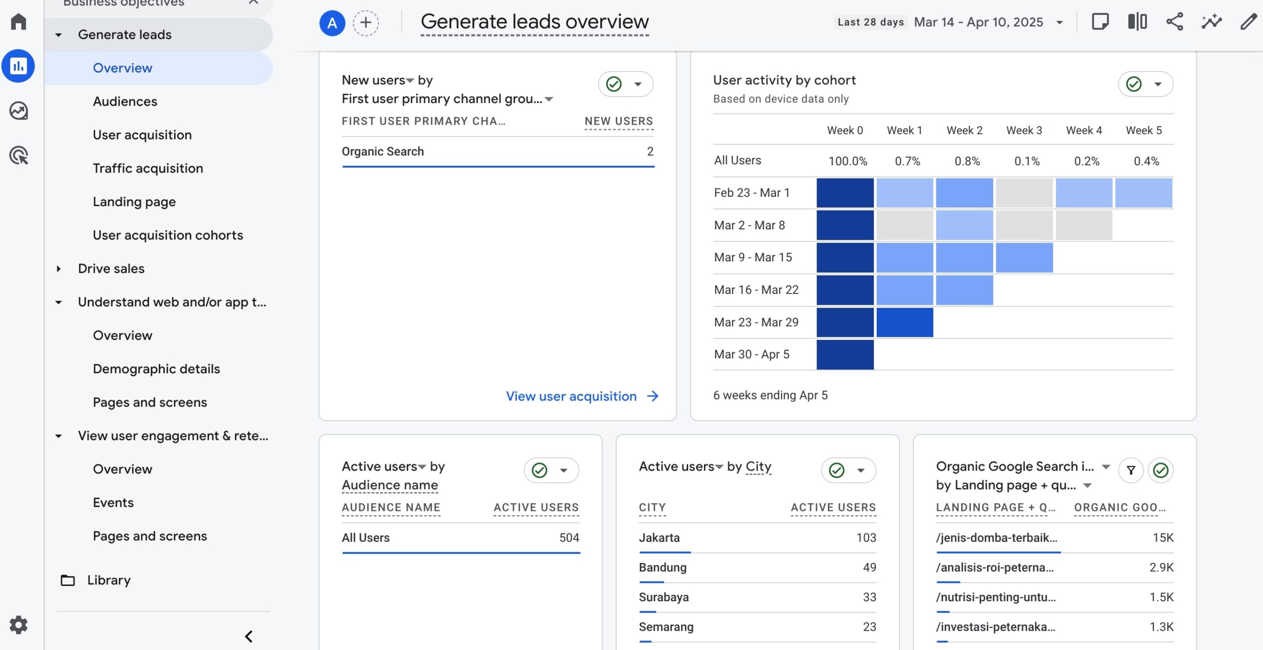 Mengukur dan Meningkatkan Metrik SEO