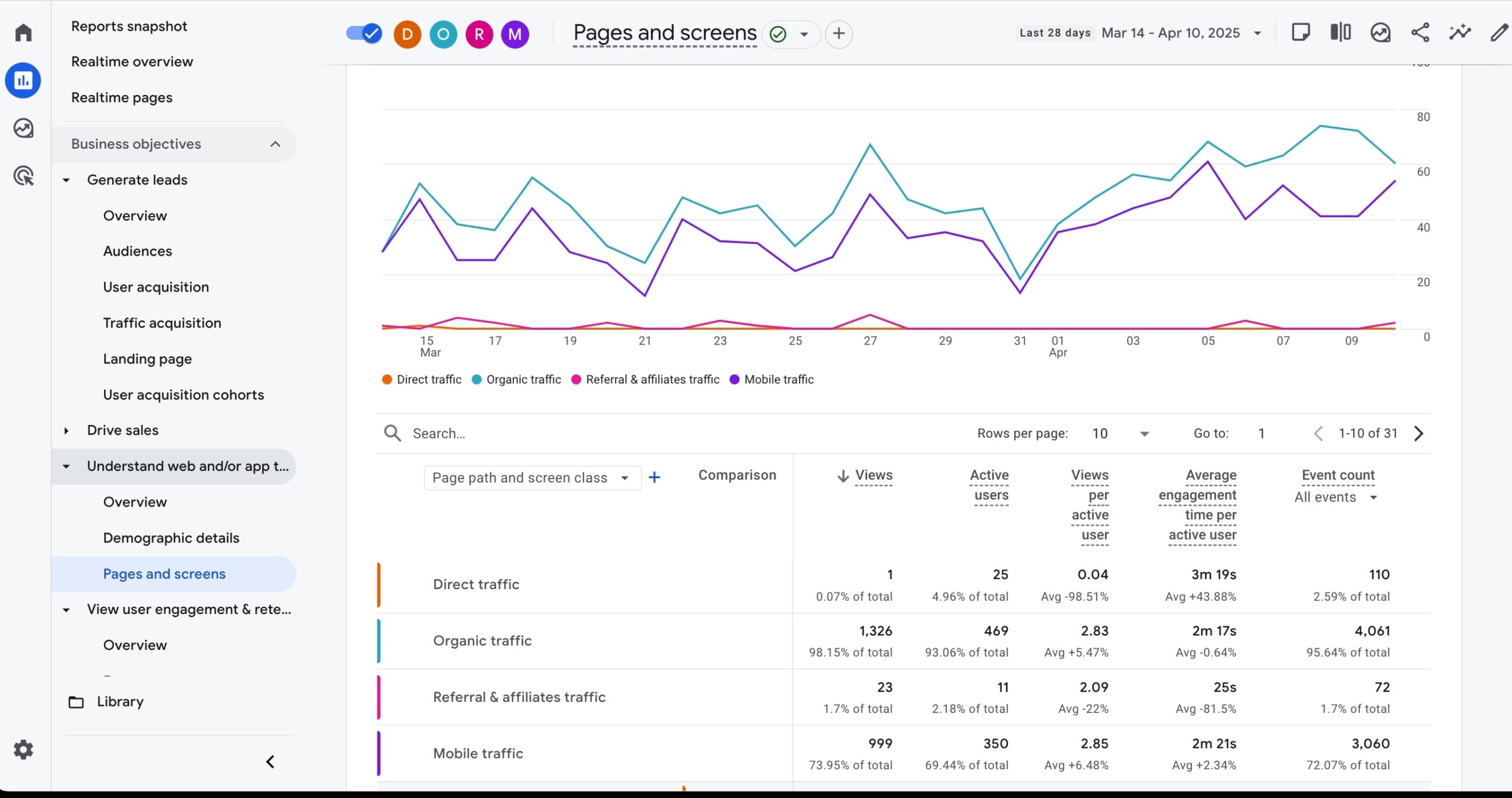 data analytic pengunjung