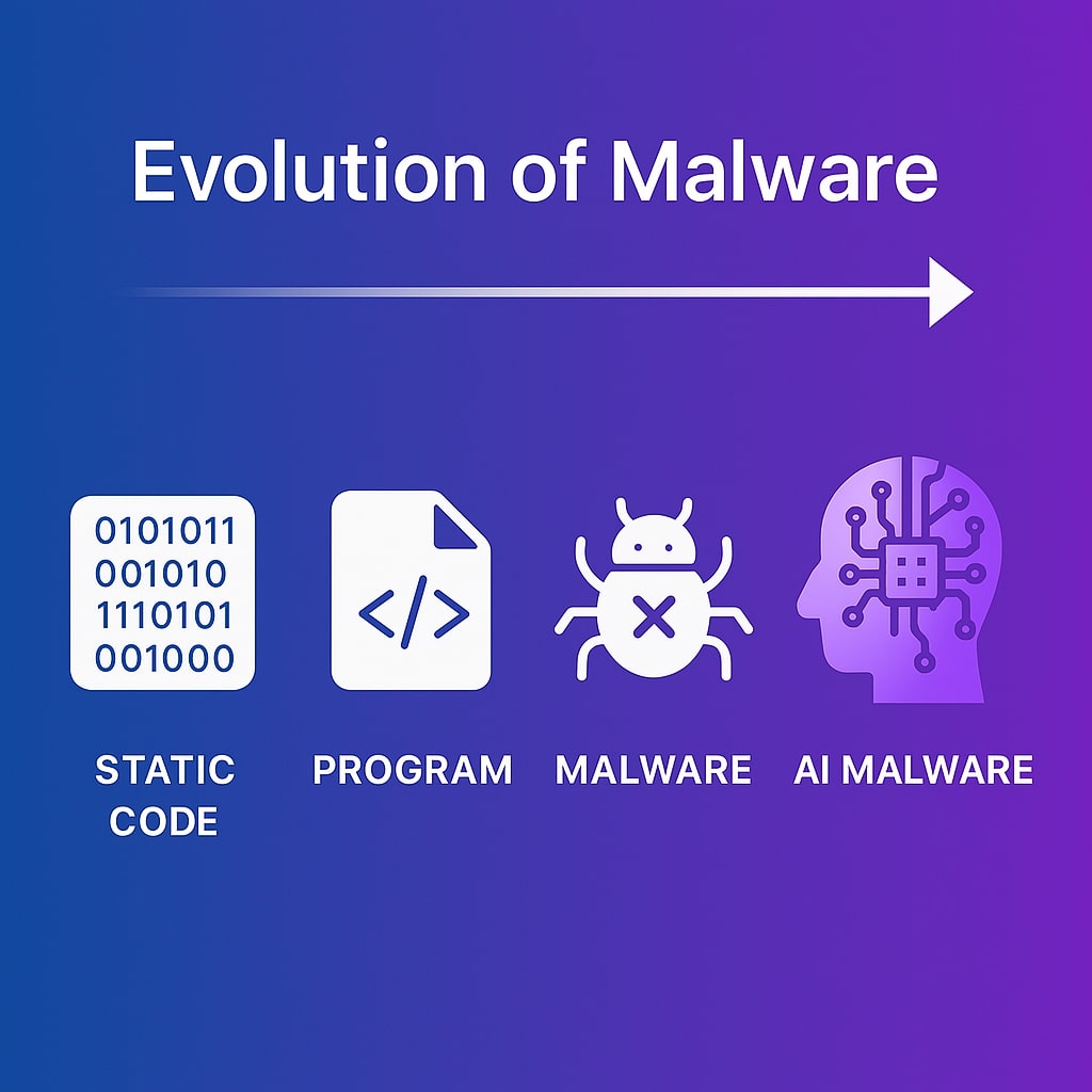 evolusi perkembangan malware