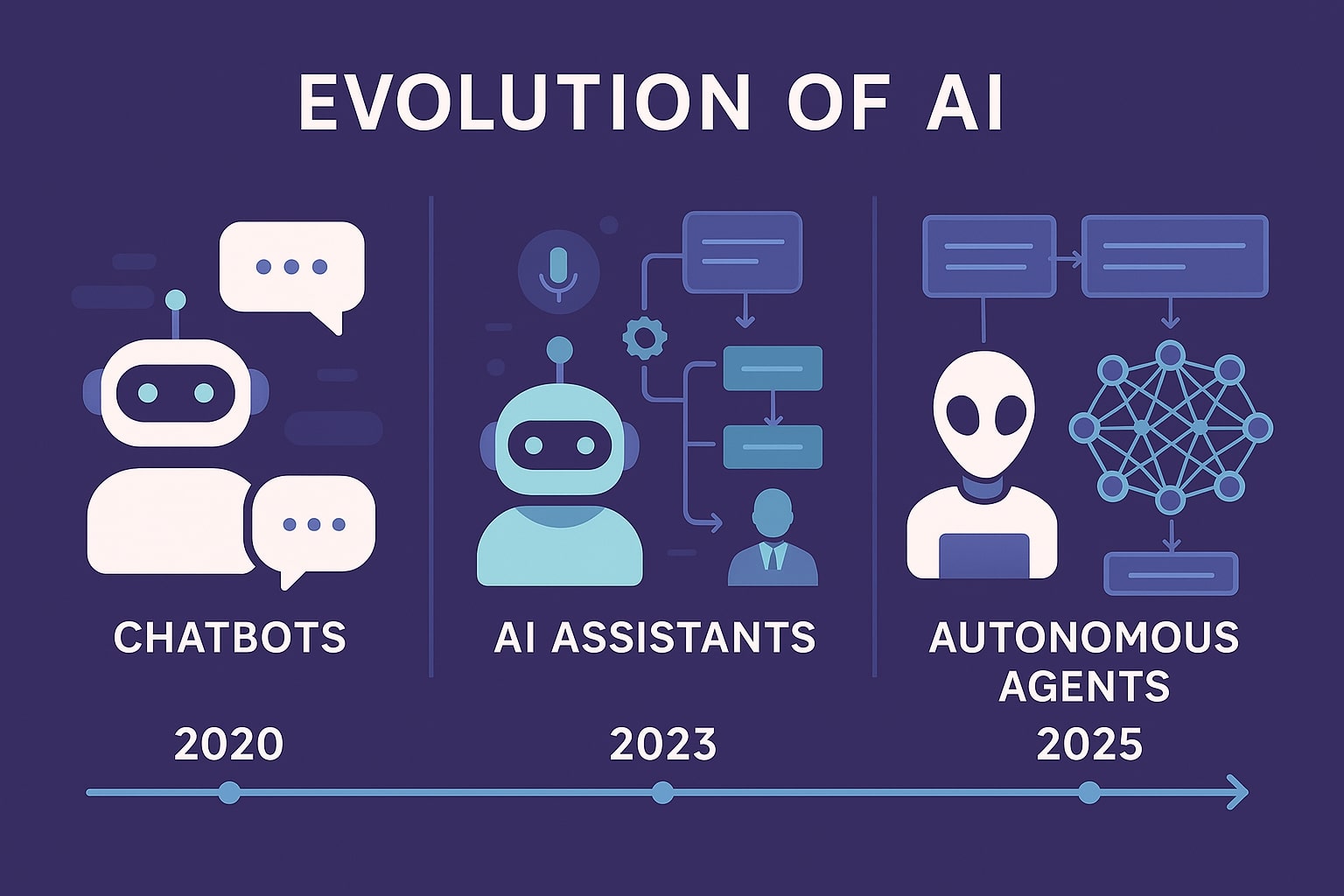 AI Agent Development Landscape