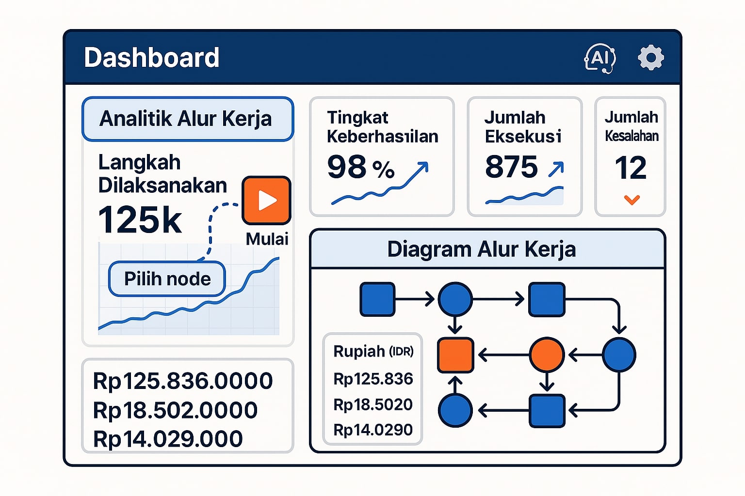 Advanced Features dan Strategi Optimisasi n8n
