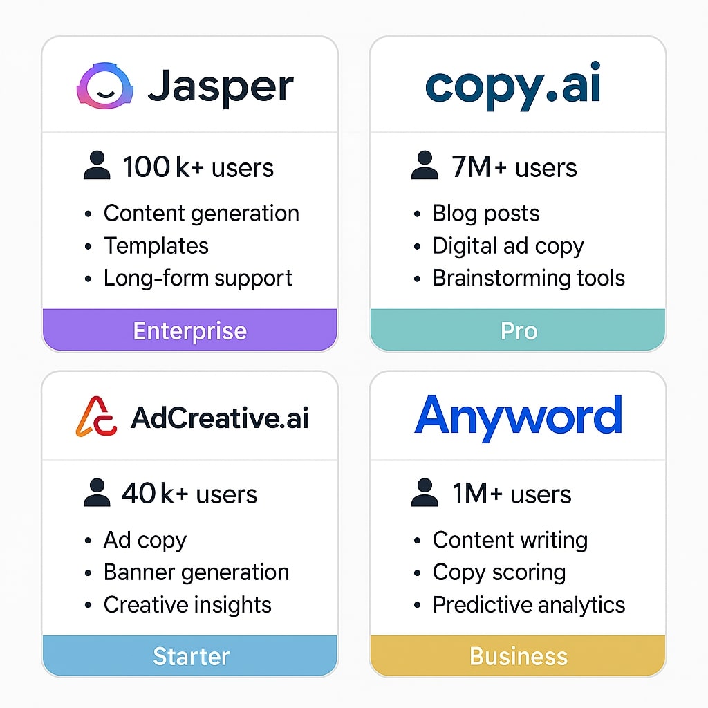 Essential AI Tools for Google and Meta Ads
