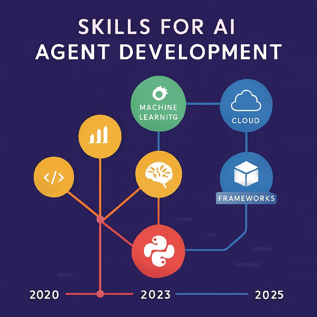 Essential Skills for AI Agent Development