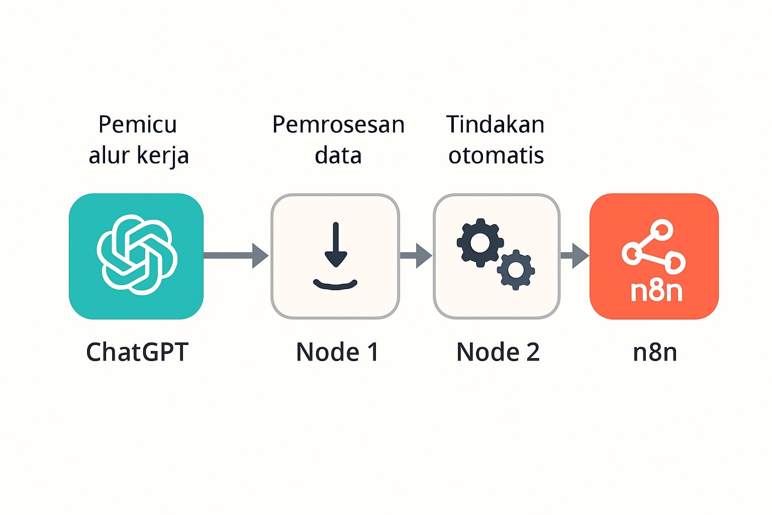 Tutorial Ai Customer Bot ChatGPT n8n