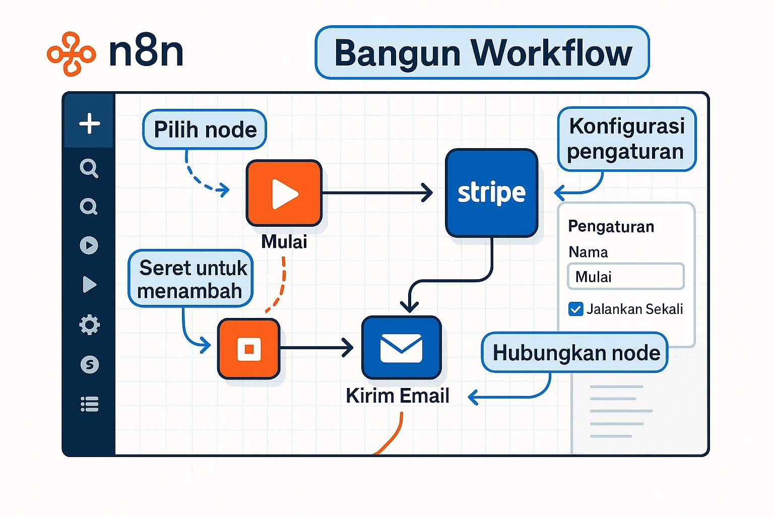 Tutorial Lengkap Membuat Invoice Otomatis dengan n8n