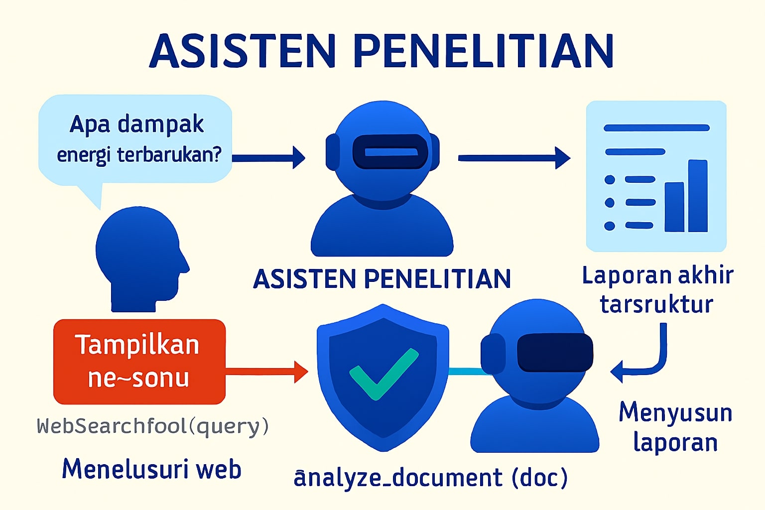 Aplikasi AI Agent Kompleks- Asisten Penelitian