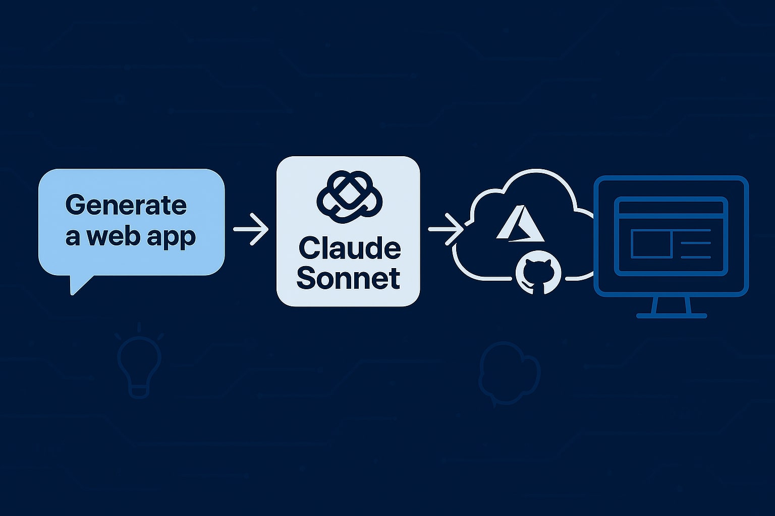 Cara Kerja Teknologi AI di Balik GitHub Spark
