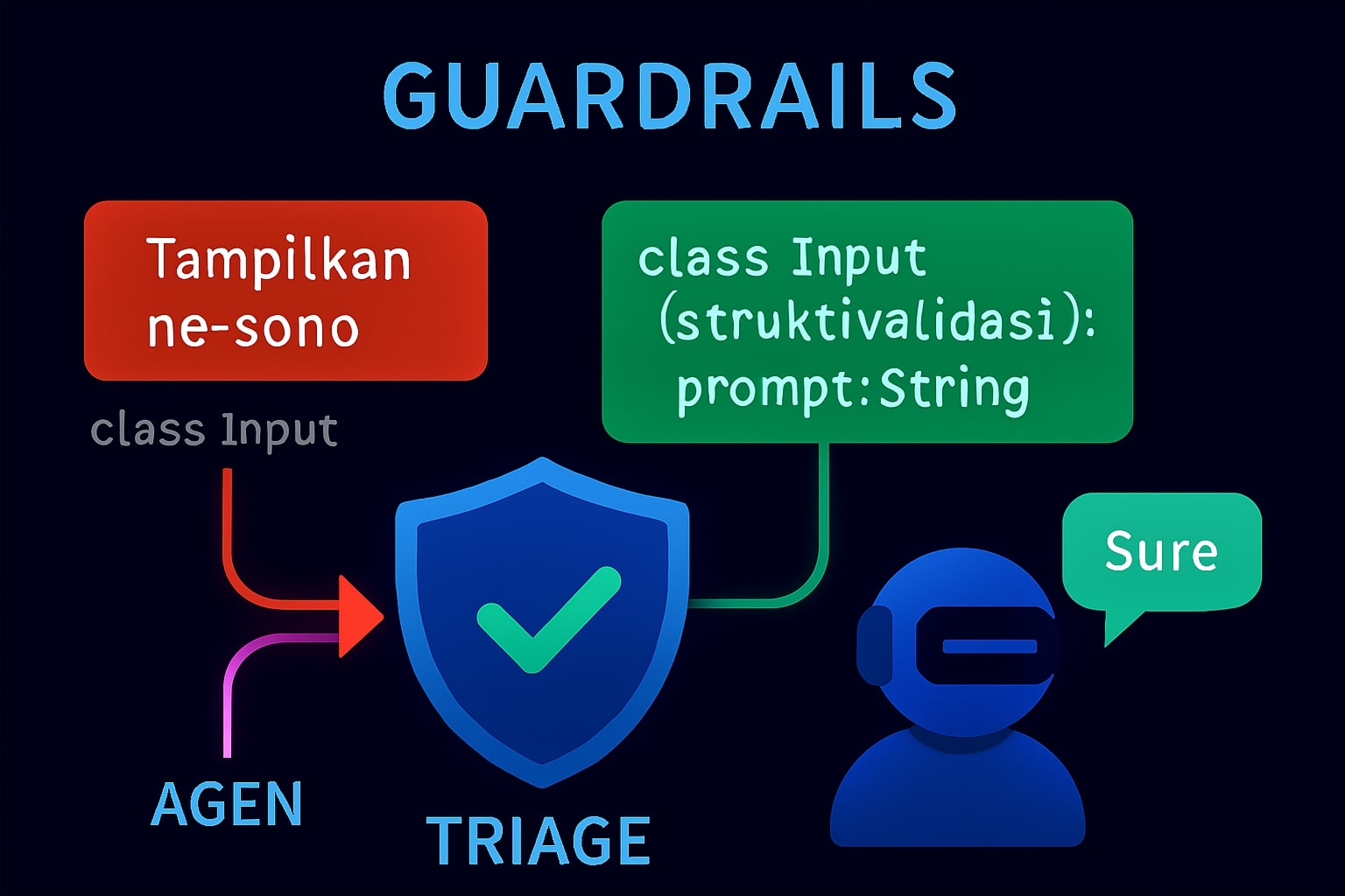 Guardrails untuk Keamanan AI Agent