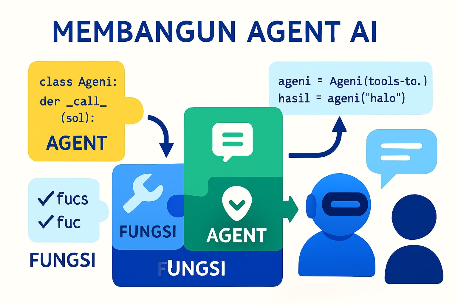 Membangun AI Agent