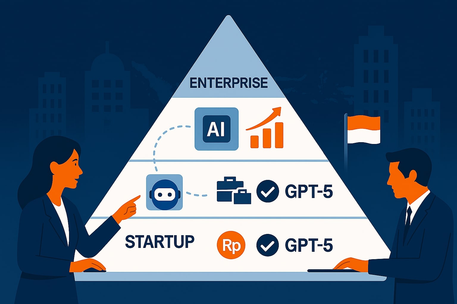 Menggunakan GPT-5 dan Claude Opus 4.1