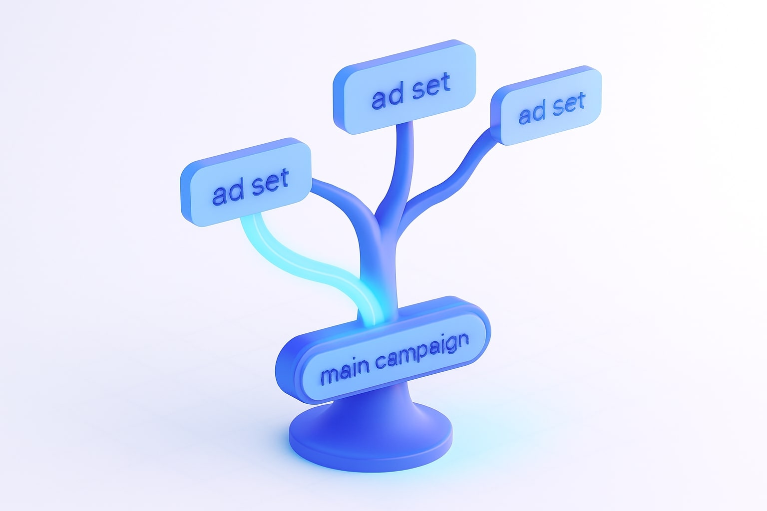 3D campaign tree showing consolidated structure with budget flow