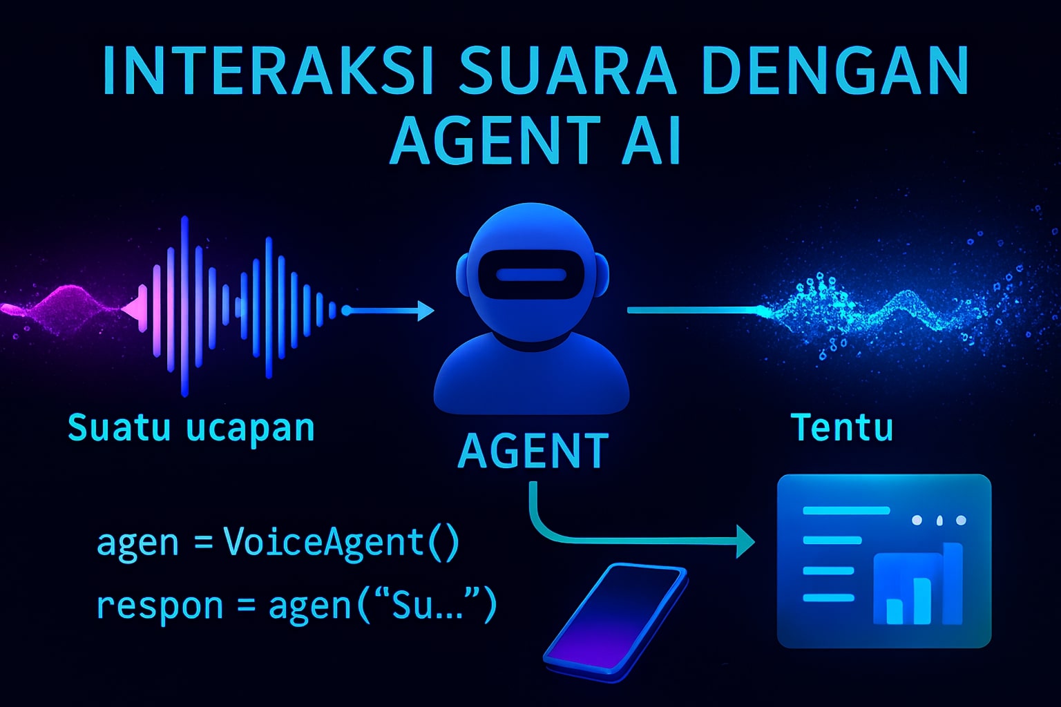 Pengaturan Dukungan Suara ke AI Agent