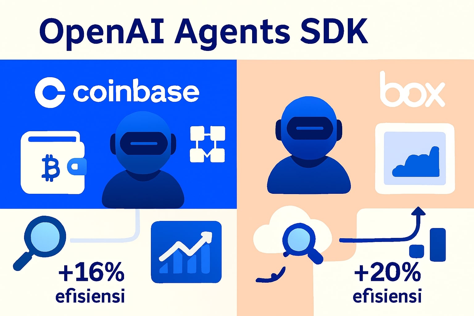Studi Kasusg Implementasikan OpenAI Agents SDK