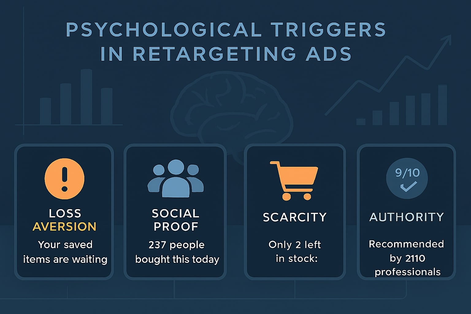 The Psychology Behind Effective Retargeting Creative