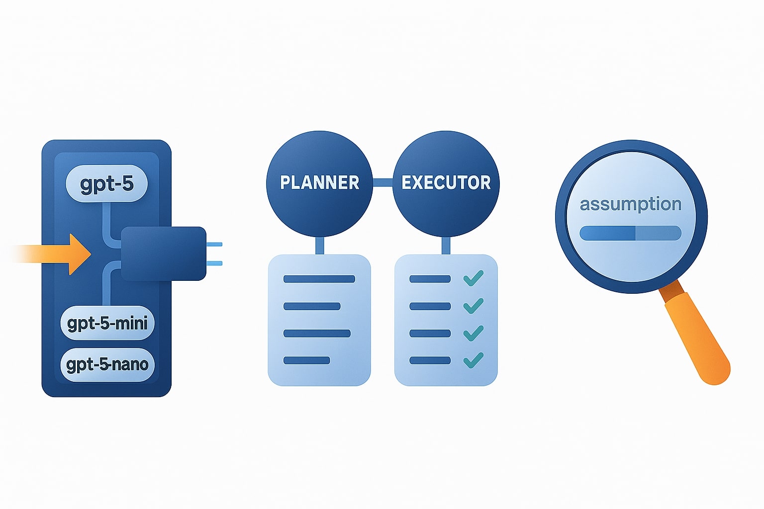 Tiga pola implementasi GPT-5, router model, planner–executor, dan verifikasi ringan untuk produksi