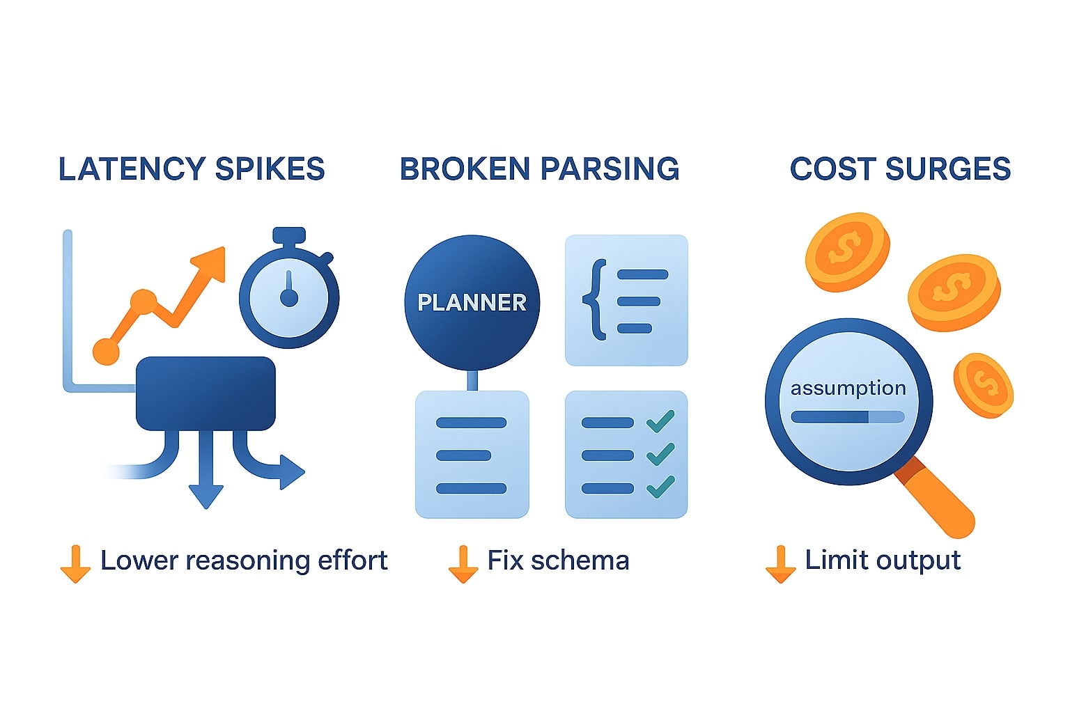 Troubleshooting GPT-5, latensi naik, parsing JSON rusak, biaya melonjak, dan langkah peredamannya