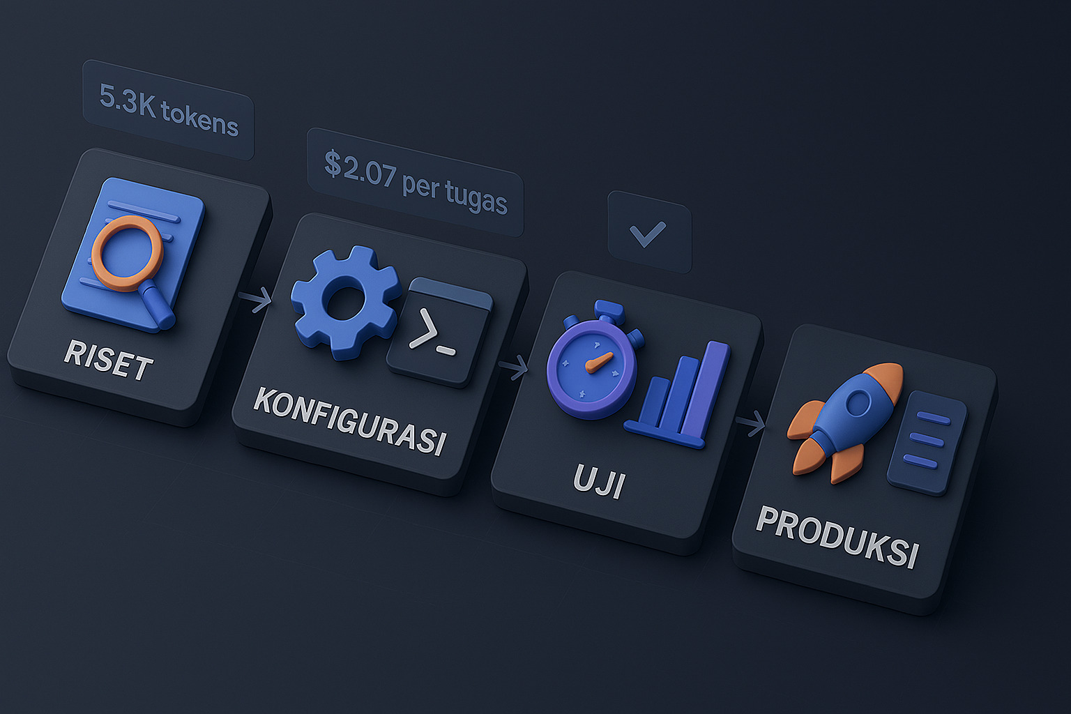 Implementasi penggunaan ai untuk bisnis 3D