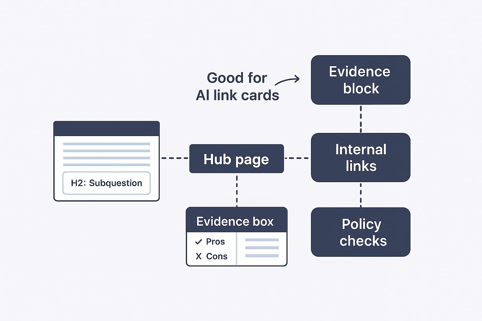 Advanced tactics map for AI Mode and AI Overviews