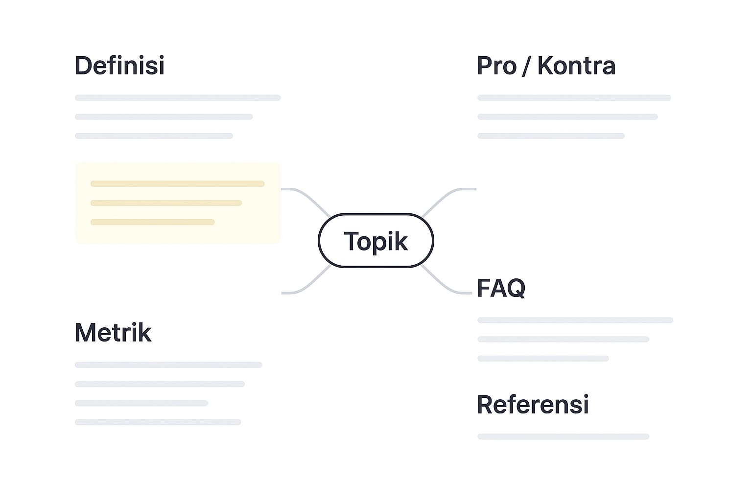 Blok konten siap kutip dari definisi hingga langkah dan FAQ