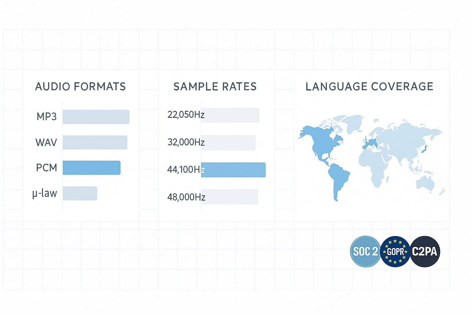 Audio formats and language coverage for ElevenLabs
