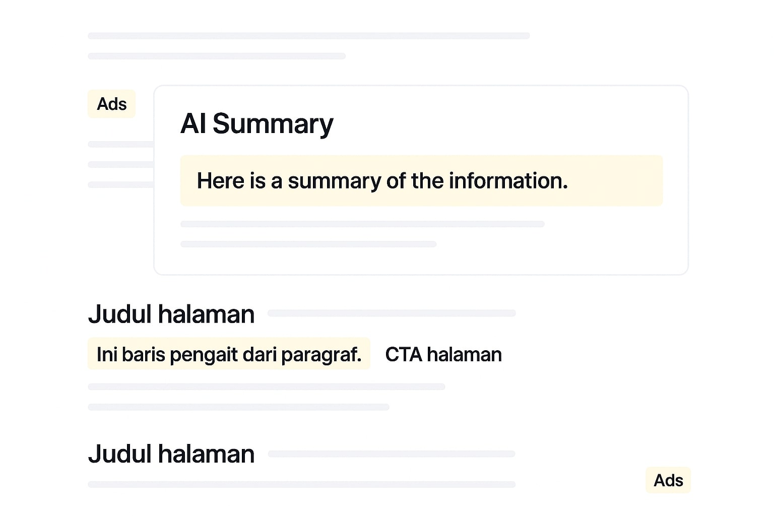 Mockup hasil pencarian dengan area AI Overviews dan penempatan iklan