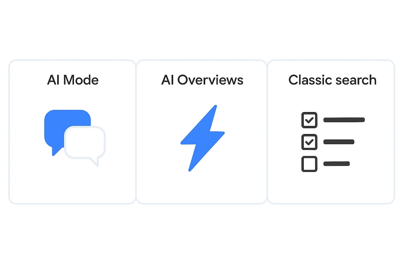 Infografik perbandingan AI Mode, AI Overviews, dan pencarian klasik.
