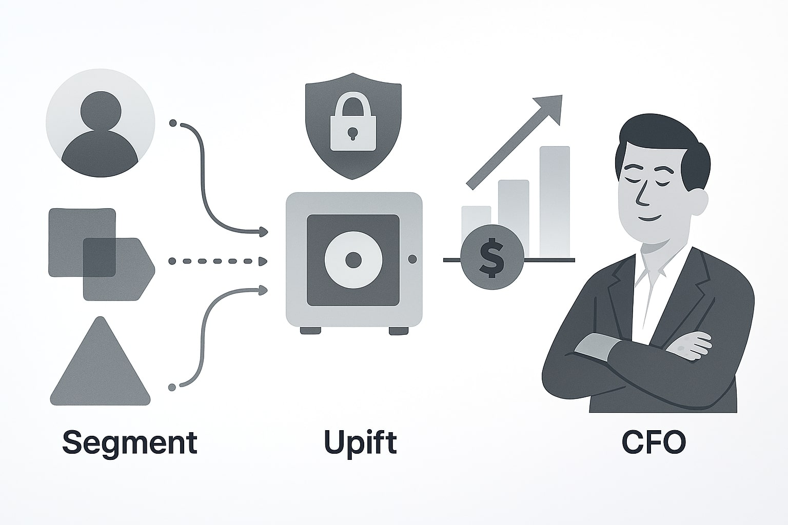 An illustration depicting transparent personalization. Three audience segments securely feed data into a system, which then generates a clear business uplift, convincing a CFO.