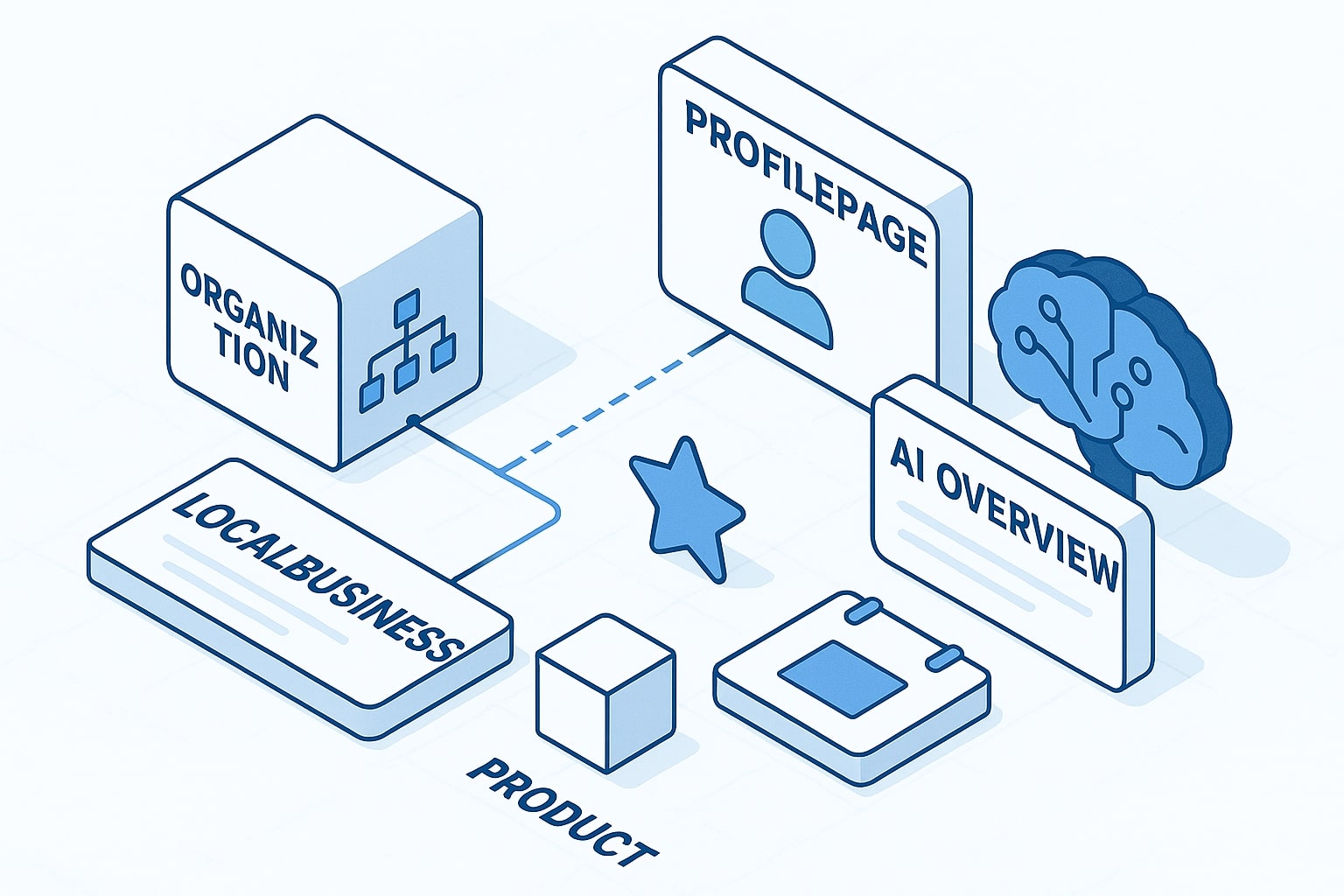 Kartu tipe schema prioritas untuk AEO dan GEO