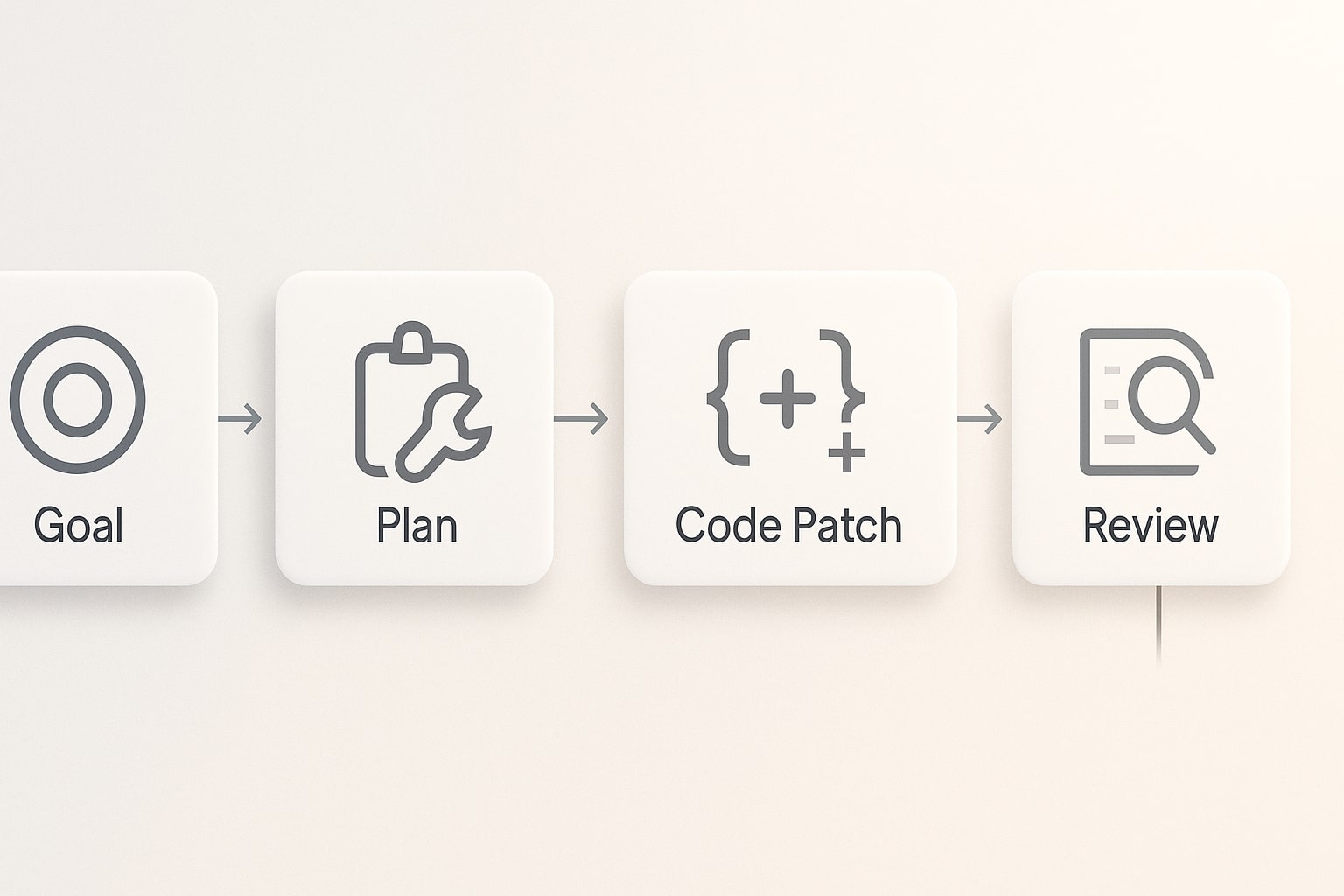 Mastering agentic prompting in 2025, planner executor critic loop visualized in an IDE with evaluation dashboard