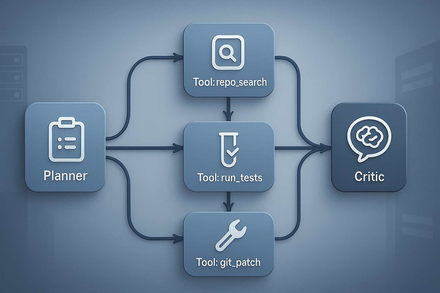 Brand-neutral pipeline of tools for agentic prompting MCP and graph runtimes