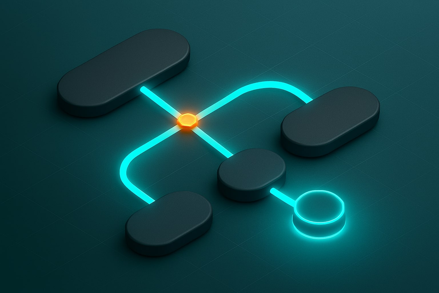 Decision tree from requirements to model choice and safety gate to deployment