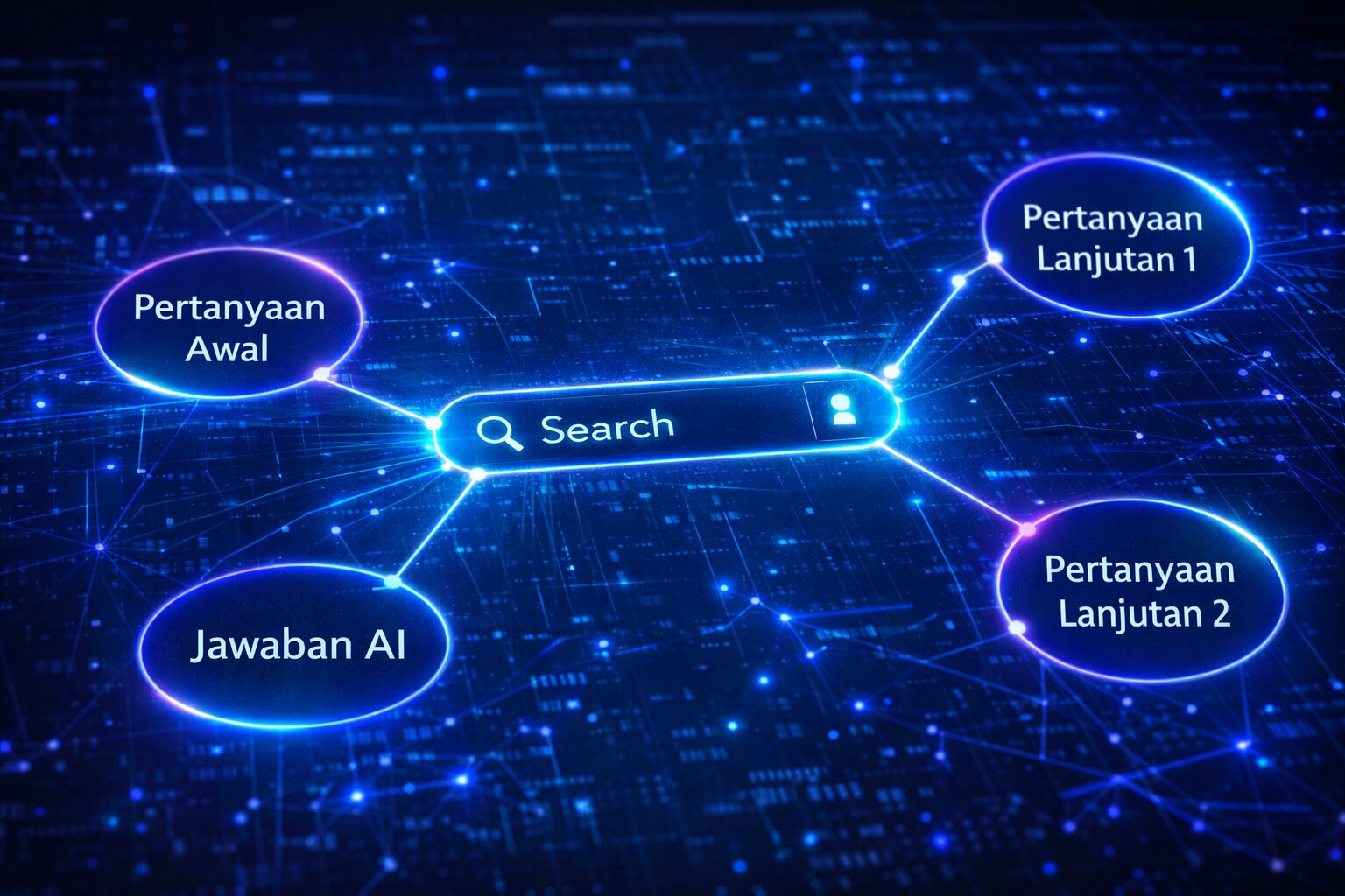 Ilustrasi visual alur percakapan dan pemahaman konteks di Google AI Deep Search